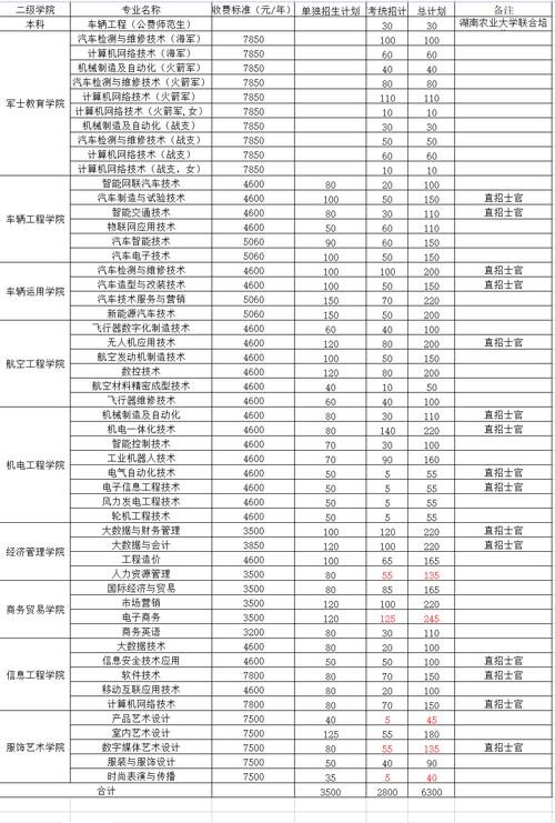 湖南汽车工程职业技术学院招生官方网站_湖南汽车工程职业学院官方网站录取查询-第5张图片-职教招生网