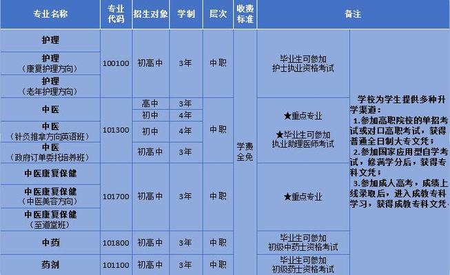 成都中医药大学针灸学校2023招生-成都中医药大学针灸推拿学院招生对象？-第1张图片-职教招生网