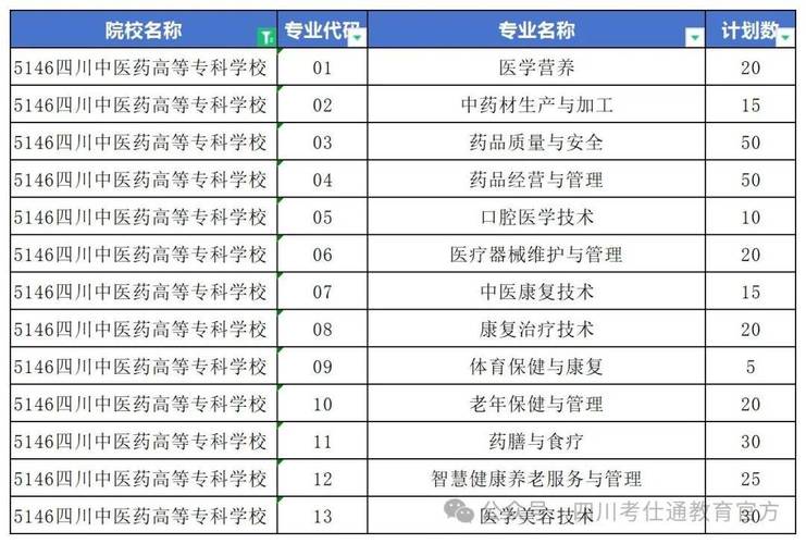 成都中医药大学针灸学校2023招生-成都中医药大学针灸推拿学院招生对象？-第2张图片-职教招生网