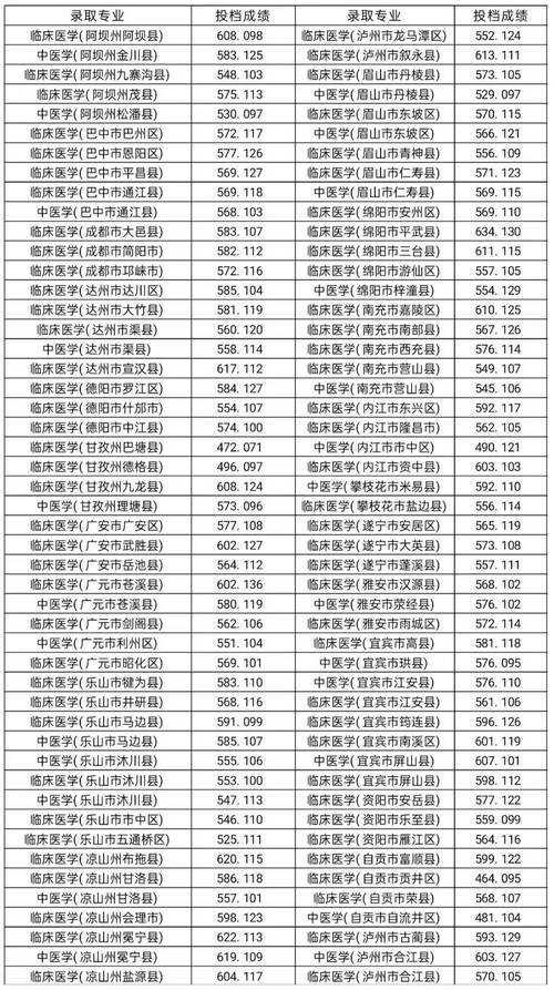 成都中医药大学针灸学校2023招生-成都中医药大学针灸推拿学院招生对象？-第4张图片-职教招生网