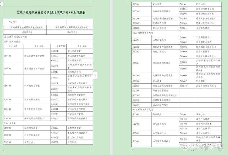 土建工程包括哪些专业，土建工程都包括什么-第1张图片-职教招生网