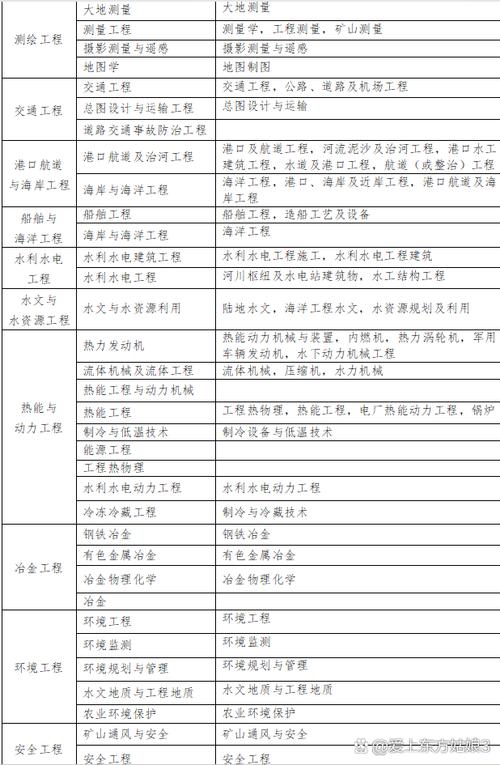 土建工程包括哪些专业，土建工程都包括什么-第2张图片-职教招生网