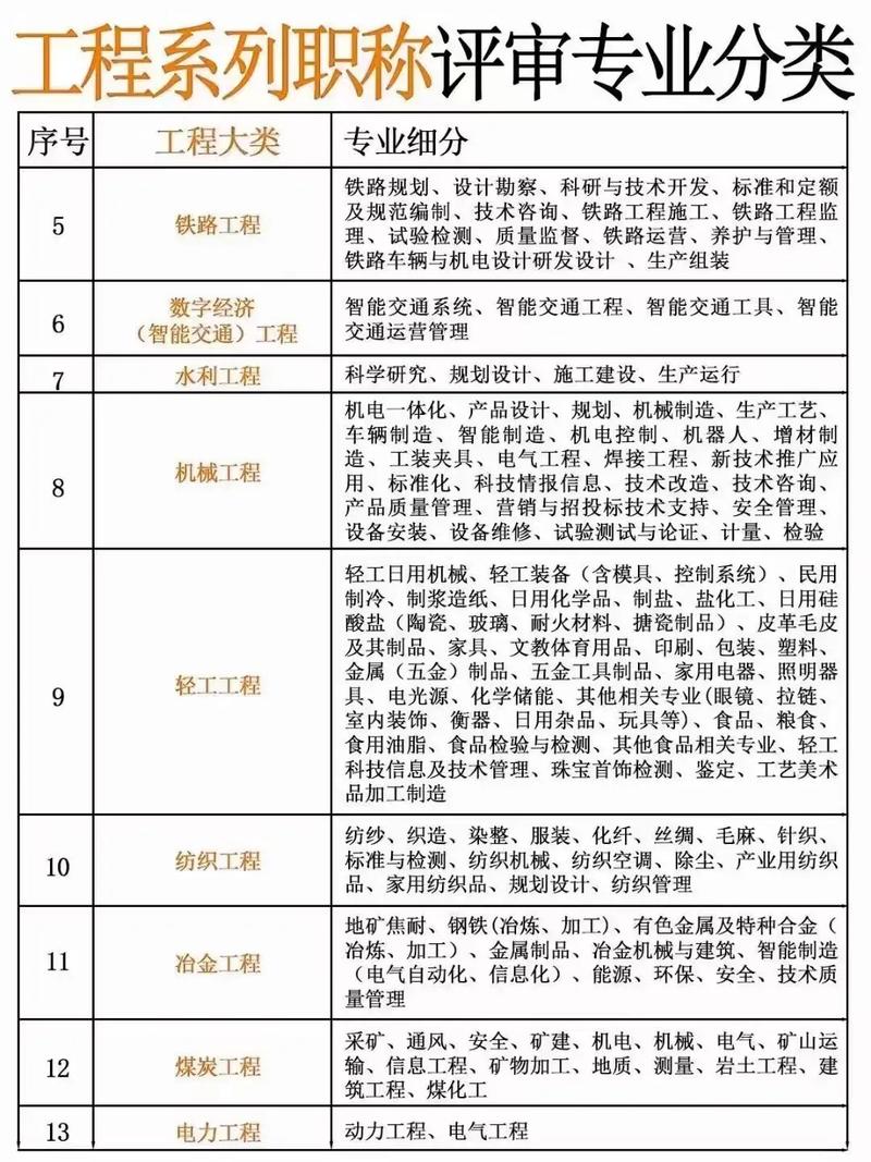 土建工程包括哪些专业，土建工程都包括什么-第4张图片-职教招生网