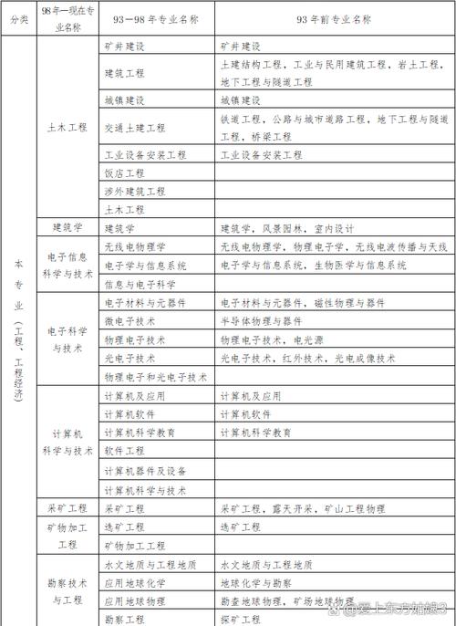 土建工程包括哪些专业，土建工程都包括什么-第5张图片-职教招生网