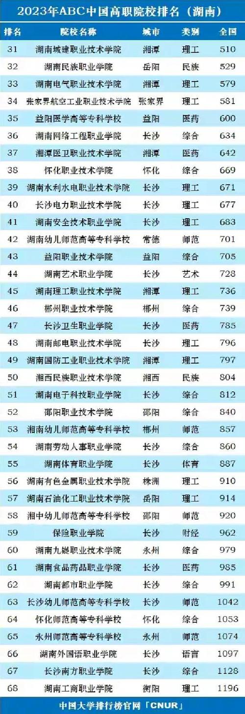 郴州理工职业技术学校有招生简章,湖南郴州理工-第5张图片-职教招生网 郴州理工职业技术学校有招生简章,湖南郴州理工-第5张图片-职教招生网