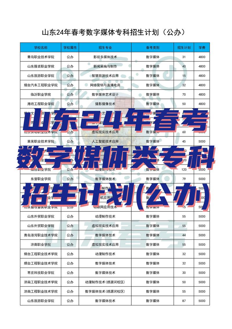 数字媒体艺术设计专科学校-数字媒体艺术设计专科专业？-第1张图片-职教招生网