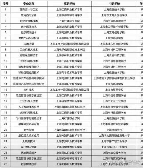 数字媒体艺术设计专科学校-数字媒体艺术设计专科专业？-第2张图片-职教招生网