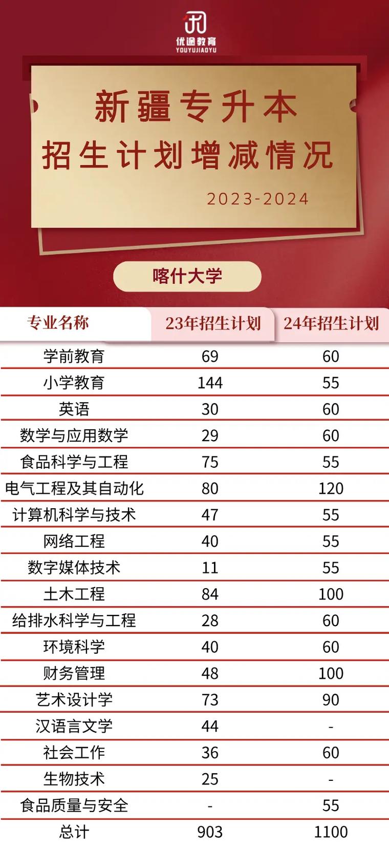 乌鲁木齐现代职业技术学院招生办，乌鲁木齐现代职业技术学院招聘-第5张图片-职教招生网