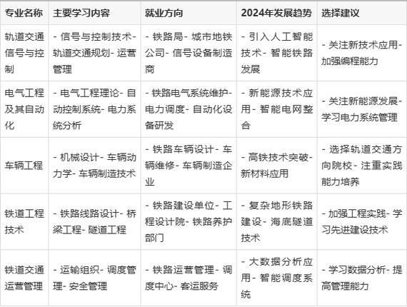 高铁服务专业的学校_高铁服务学校在哪里-第4张图片-职教招生网 高铁服务专业的学校_高铁服务学校在哪里-第4张图片-职教招生网