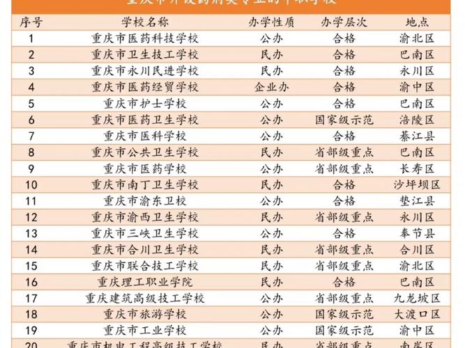 药剂专业的中专学校_药剂专业中专毕业能上啥大专-第5张图片-职教招生网 药剂专业的中专学校_药剂专业中专毕业能上啥大专-第5张图片-职教招生网