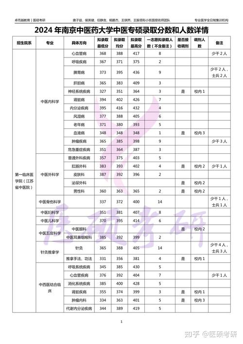 药剂专业的中专学校_药剂专业中专毕业能上啥大专-第6张图片-职教招生网 药剂专业的中专学校_药剂专业中专毕业能上啥大专-第6张图片-职教招生网