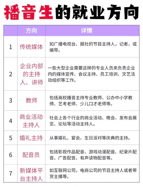 播音主持专业好不好-播音主持专业就业难吗？-第3张图片-职教招生网