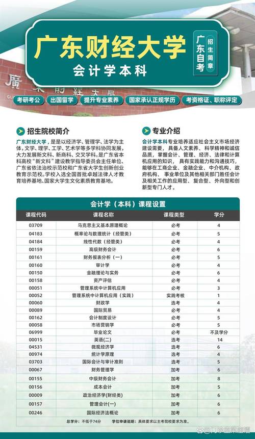 会计专业的代码是多少，会计学专业代码有没有k-第2张图片-职教招生网