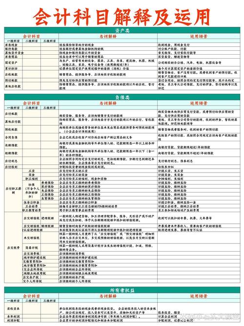 会计专业的代码是多少，会计学专业代码有没有k-第3张图片-职教招生网