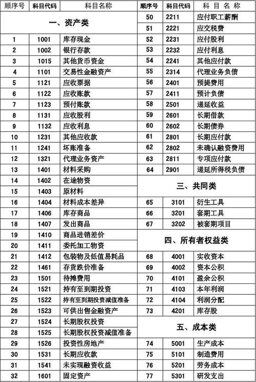 会计专业的代码是多少，会计学专业代码有没有k-第4张图片-职教招生网