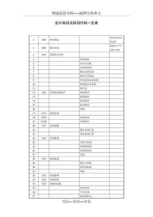 会计专业的代码是多少，会计学专业代码有没有k-第6张图片-职教招生网
