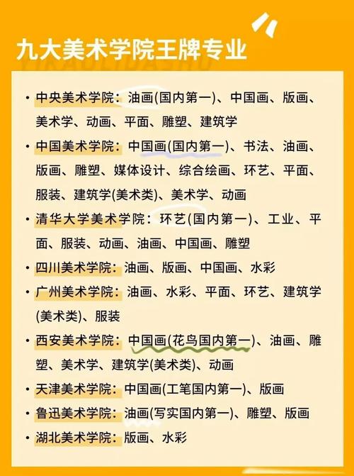 美术艺术生有哪些专业_美术生有哪些专业?-第1张图片-职教招生网