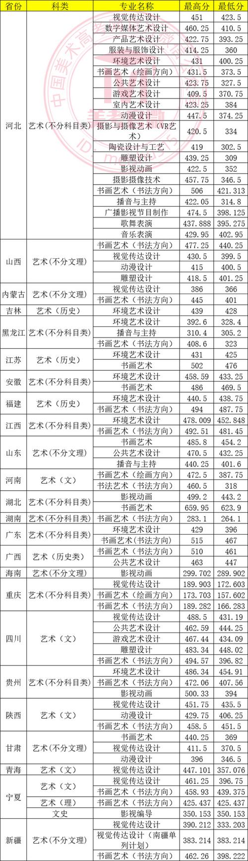 美术艺术生有哪些专业_美术生有哪些专业?-第3张图片-职教招生网
