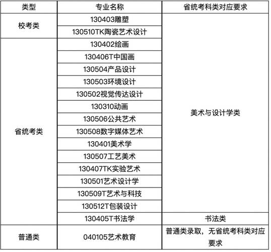 美术艺术生有哪些专业_美术生有哪些专业?-第4张图片-职教招生网