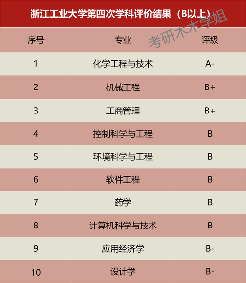 专业工艺美术职业技术学校-工艺美术专科学校?-第4张图片-职教招生网 专业工艺美术职业技术学校-工艺美术专科学校?-第4张图片-职教招生网