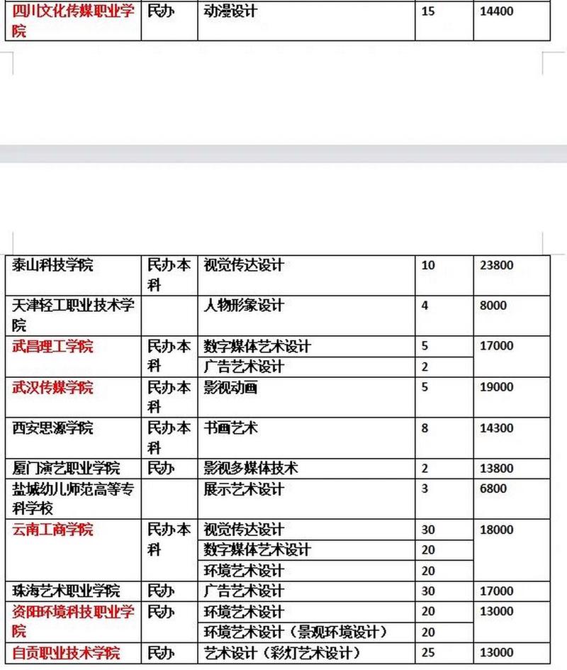 专业工艺美术职业技术学校-工艺美术专科学校?-第5张图片-职教招生网 专业工艺美术职业技术学校-工艺美术专科学校?-第5张图片-职教招生网