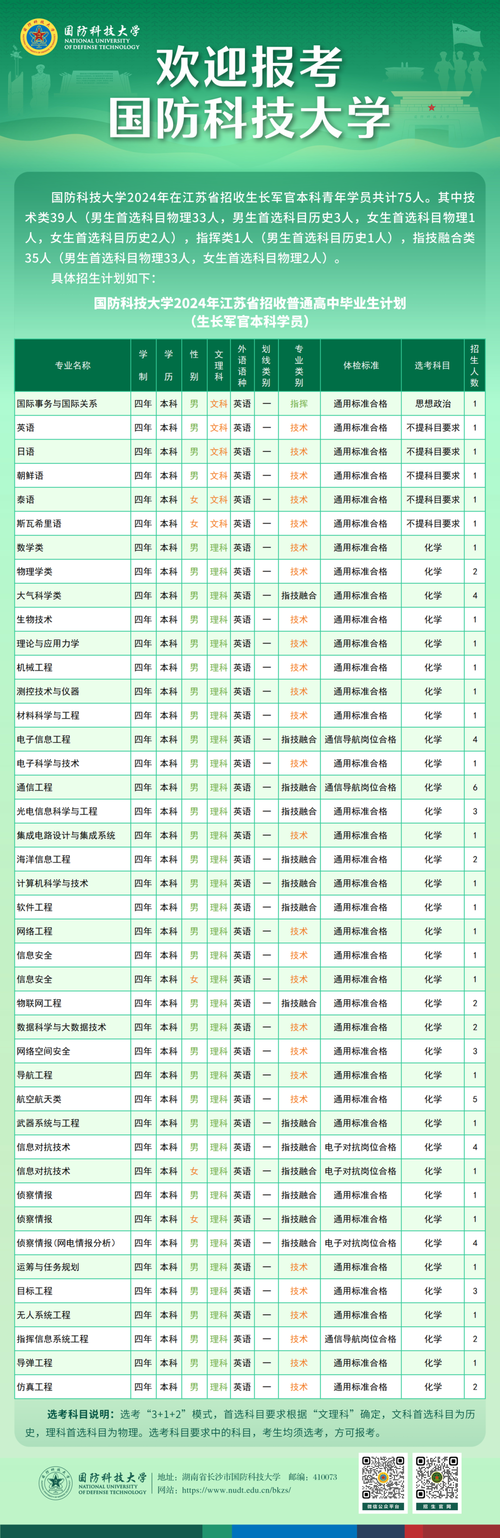 四川国防教育学院要求-四川省国防教育学院是全日制大学吗？-第3张图片-职教招生网