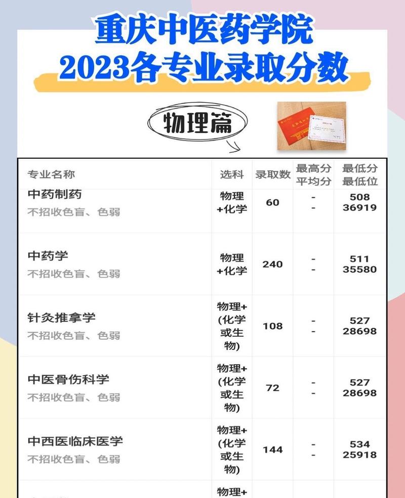 重庆中医药学院在四川招生吗,重庆中医药学院在四川招生吗多少分-第5张图片-职教招生网 重庆中医药学院在四川招生吗,重庆中医药学院在四川招生吗多少分-第5张图片-职教招生网