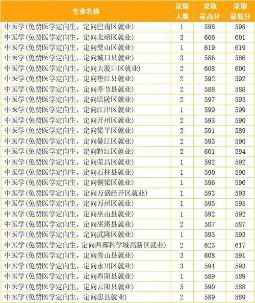 重庆中医药学院在四川招生吗,重庆中医药学院在四川招生吗多少分-第6张图片-职教招生网 重庆中医药学院在四川招生吗,重庆中医药学院在四川招生吗多少分-第6张图片-职教招生网