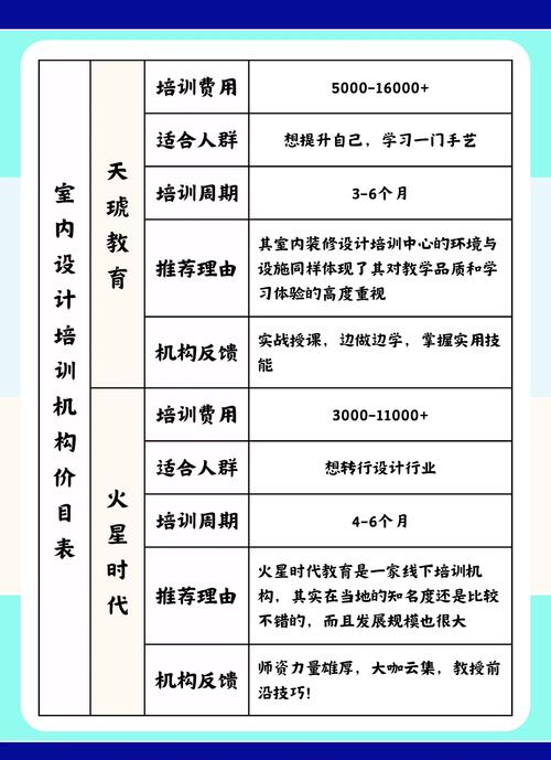 室内家装设计专业_家装设计室内设计-第6张图片-职教招生网 室内家装设计专业_家装设计室内设计-第6张图片-职教招生网