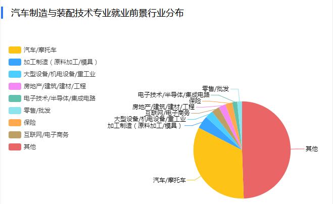新能源汽车检测与维修专业好不好_新能源汽车检测与维修学的是什么东西-第3张图片-职教招生网