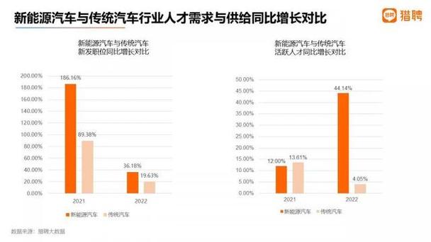 新能源汽车检测与维修专业好不好_新能源汽车检测与维修学的是什么东西-第5张图片-职教招生网