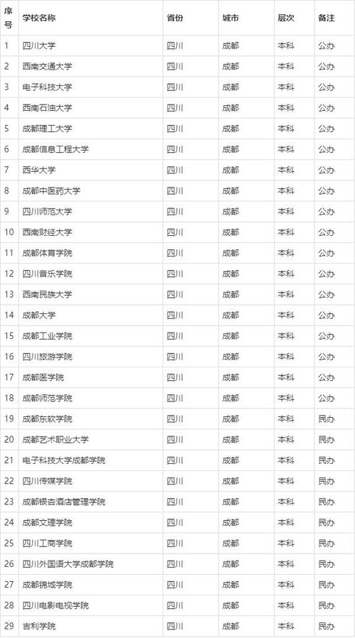 成都郫都区托普职业技术学校招生办电话多少_成都托普职业技术学校地址-第1张图片-职教招生网 成都郫都区托普职业技术学校招生办电话多少_成都托普职业技术学校地址-第1张图片-职教招生网