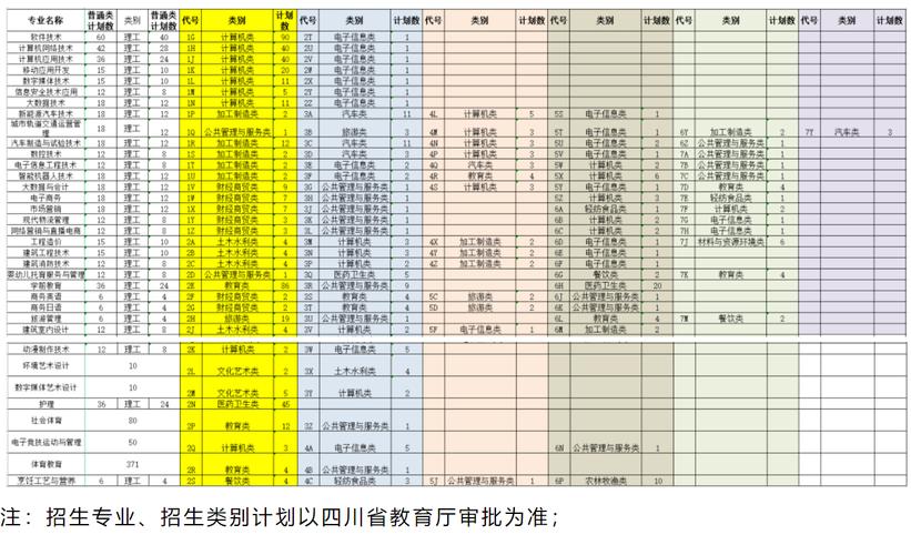 成都郫都区托普职业技术学校招生办电话多少_成都托普职业技术学校地址-第2张图片-职教招生网 成都郫都区托普职业技术学校招生办电话多少_成都托普职业技术学校地址-第2张图片-职教招生网