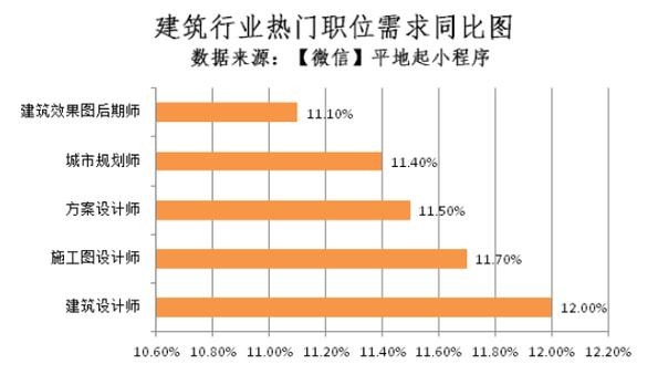 建筑工程施工专业就业_建筑工程施工专业就业工资-第4张图片-职教招生网 建筑工程施工专业就业_建筑工程施工专业就业工资-第4张图片-职教招生网