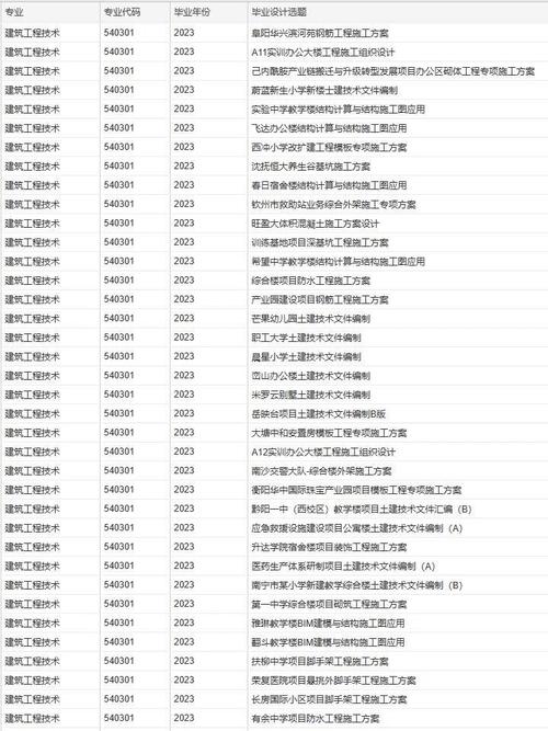 建筑工程施工专业就业_建筑工程施工专业就业工资-第5张图片-职教招生网 建筑工程施工专业就业_建筑工程施工专业就业工资-第5张图片-职教招生网