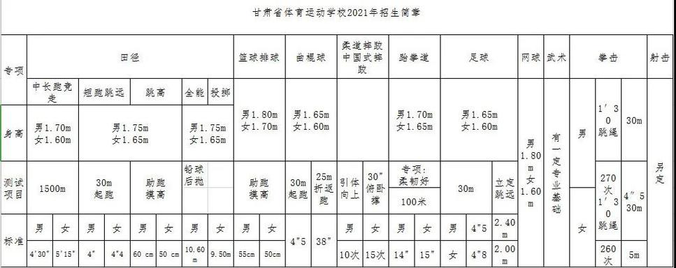 甘肃省体育运动学校招生标准-甘肃省体育运动学校招生标准是多少?-第2张图片-职教招生网 甘肃省体育运动学校招生标准-甘肃省体育运动学校招生标准是多少?-第2张图片-职教招生网