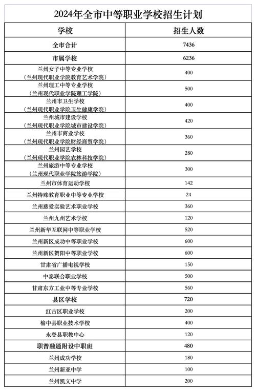甘肃省体育运动学校招生标准-甘肃省体育运动学校招生标准是多少?-第6张图片-职教招生网 甘肃省体育运动学校招生标准-甘肃省体育运动学校招生标准是多少?-第6张图片-职教招生网