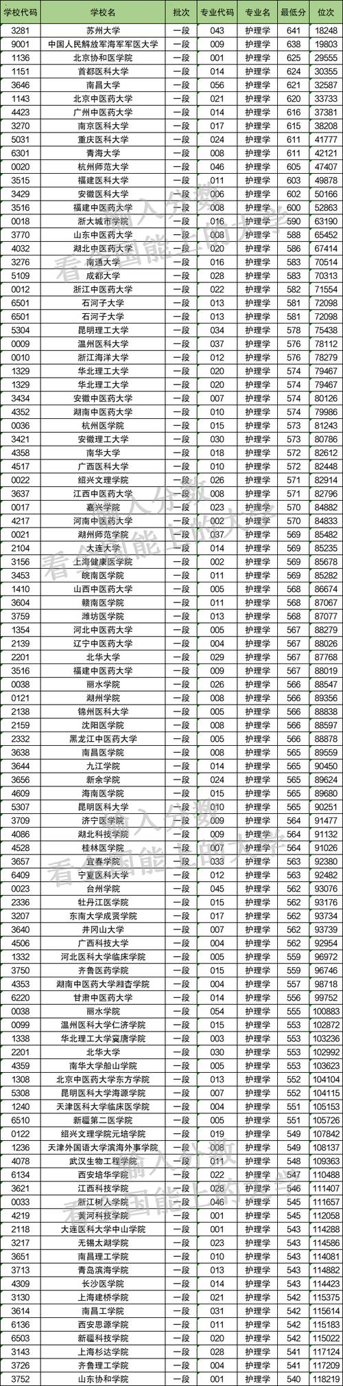 护理专业所有学校-护理专业学校排名?-第2张图片-职教招生网 护理专业所有学校-护理专业学校排名?-第2张图片-职教招生网