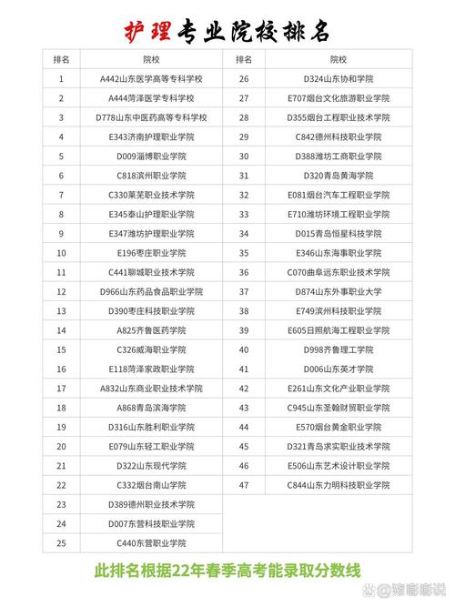 护理专业所有学校-护理专业学校排名?-第3张图片-职教招生网 护理专业所有学校-护理专业学校排名?-第3张图片-职教招生网