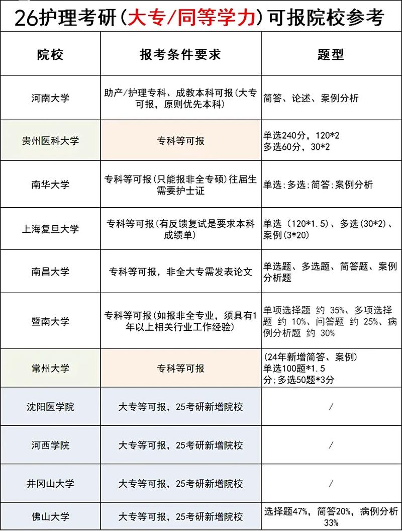 护理专业所有学校-护理专业学校排名?-第4张图片-职教招生网 护理专业所有学校-护理专业学校排名?-第4张图片-职教招生网