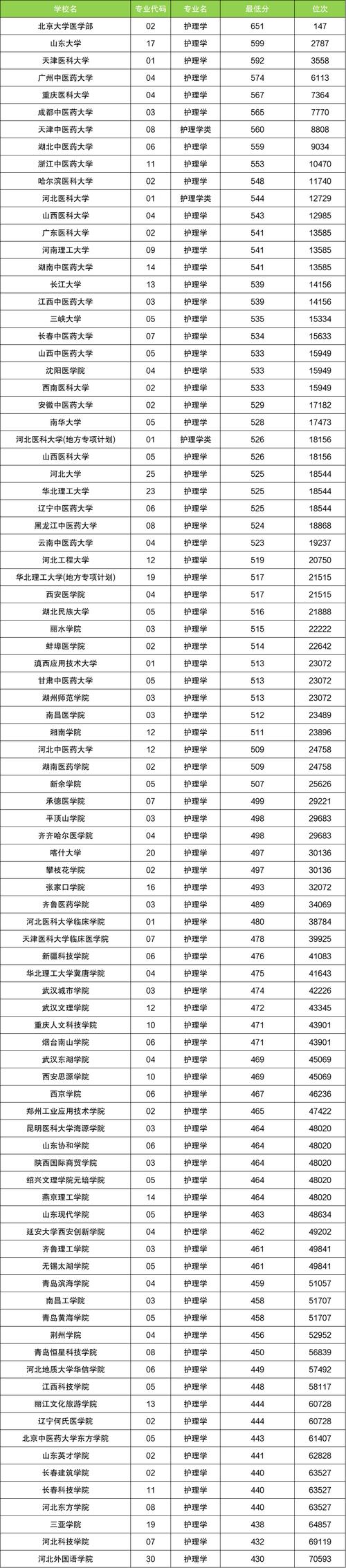 护理专业所有学校-护理专业学校排名?-第5张图片-职教招生网 护理专业所有学校-护理专业学校排名?-第5张图片-职教招生网