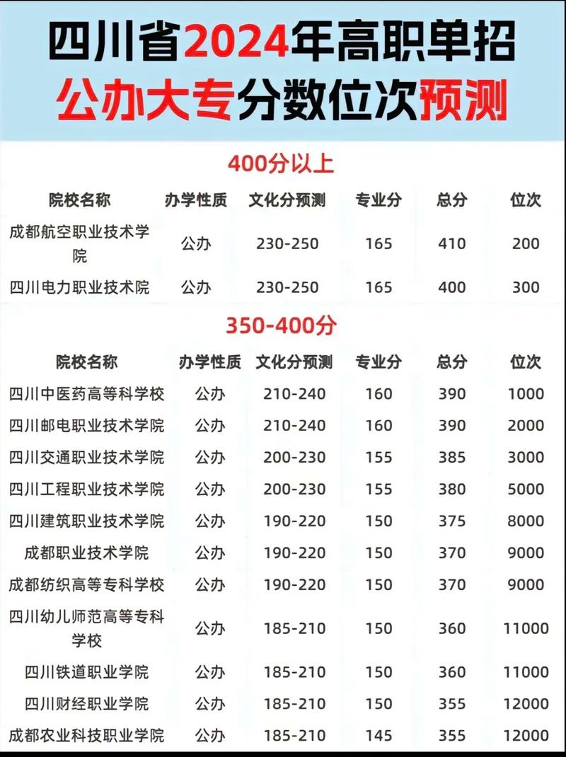 四川省卫生学校招生条件-四川省卫生学校招生简章?-第2张图片-职教招生网 四川省卫生学校招生条件-四川省卫生学校招生简章?-第2张图片-职教招生网