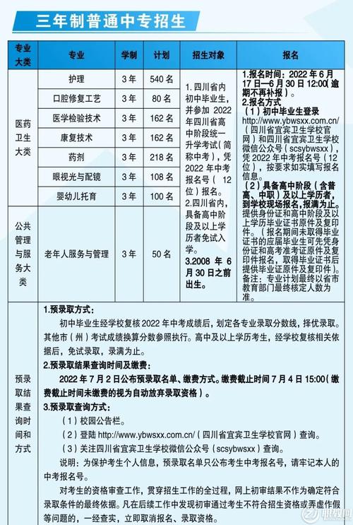 四川省卫生学校招生条件-四川省卫生学校招生简章?-第5张图片-职教招生网 四川省卫生学校招生条件-四川省卫生学校招生简章?-第5张图片-职教招生网