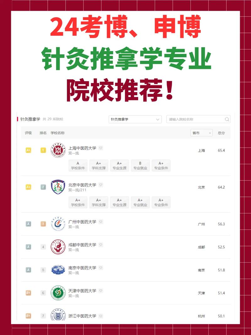 福建针灸推拿专科院校,福建针灸推拿专升本的学校有哪些-第1张图片-职教招生网 福建针灸推拿专科院校,福建针灸推拿专升本的学校有哪些-第1张图片-职教招生网