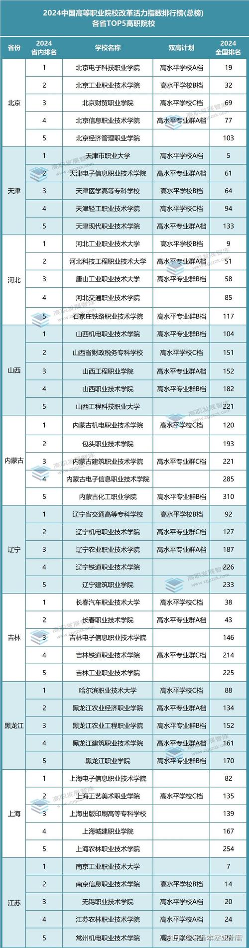 航空飞机维修学校_航空飞机维修学校有哪些-第2张图片-职教招生网 航空飞机维修学校_航空飞机维修学校有哪些-第2张图片-职教招生网
