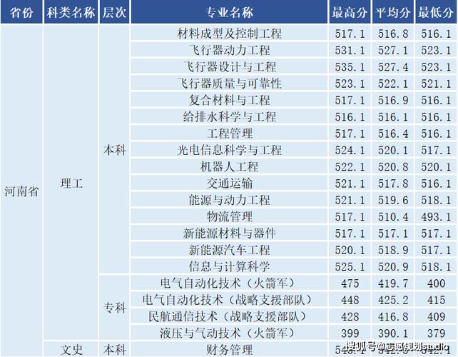 航空飞机维修学校_航空飞机维修学校有哪些-第4张图片-职教招生网 航空飞机维修学校_航空飞机维修学校有哪些-第4张图片-职教招生网