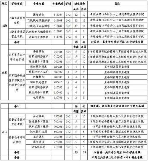 航空飞机维修学校_航空飞机维修学校有哪些-第5张图片-职教招生网 航空飞机维修学校_航空飞机维修学校有哪些-第5张图片-职教招生网