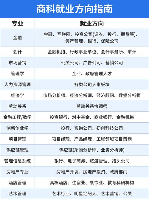 工商管理专业方向有哪些的简单介绍-第6张图片-职教招生网
