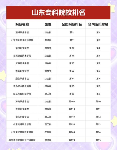针灸推拿好的专科学校-针灸推拿专科哪个学校好？-第4张图片-职教招生网