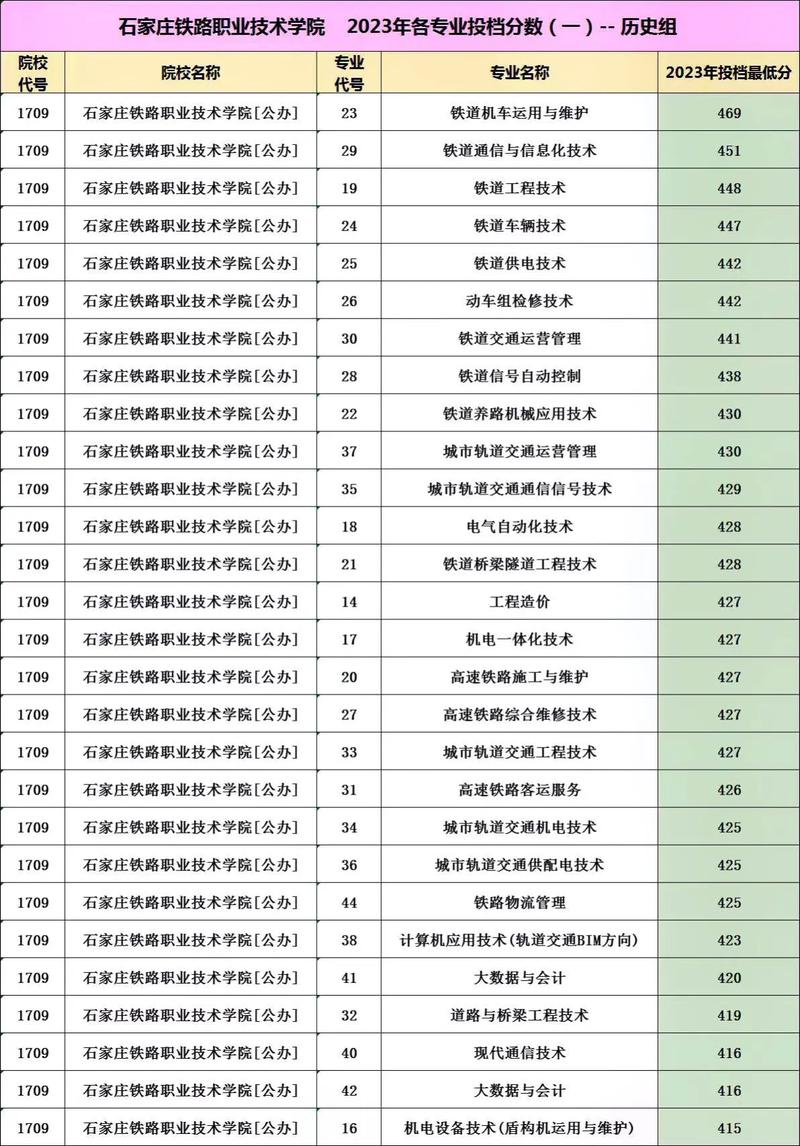 成都铁路卫生学校招生分数线_成都铁路卫校录取名单-第3张图片-职教招生网